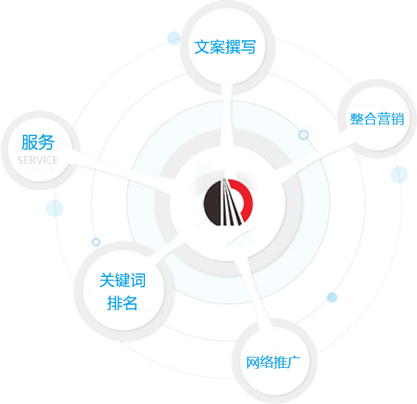 我们的服务