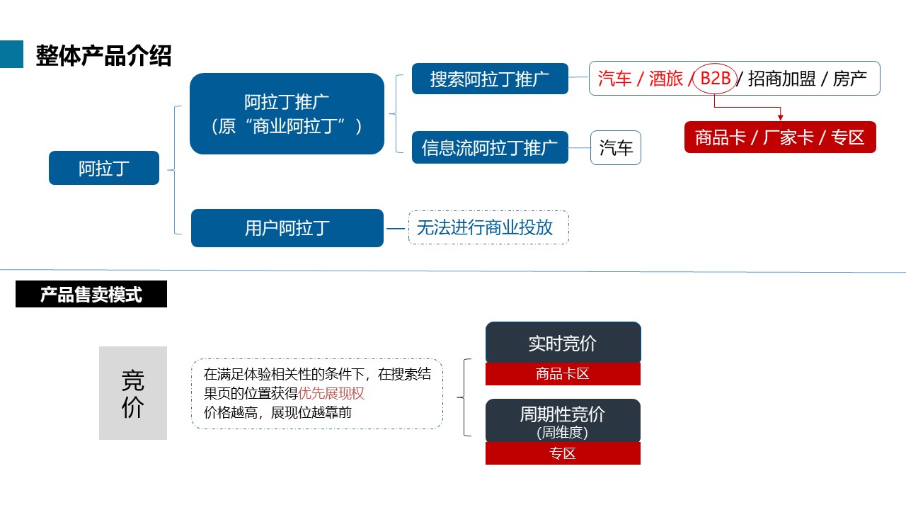 百度爱采购(图5)