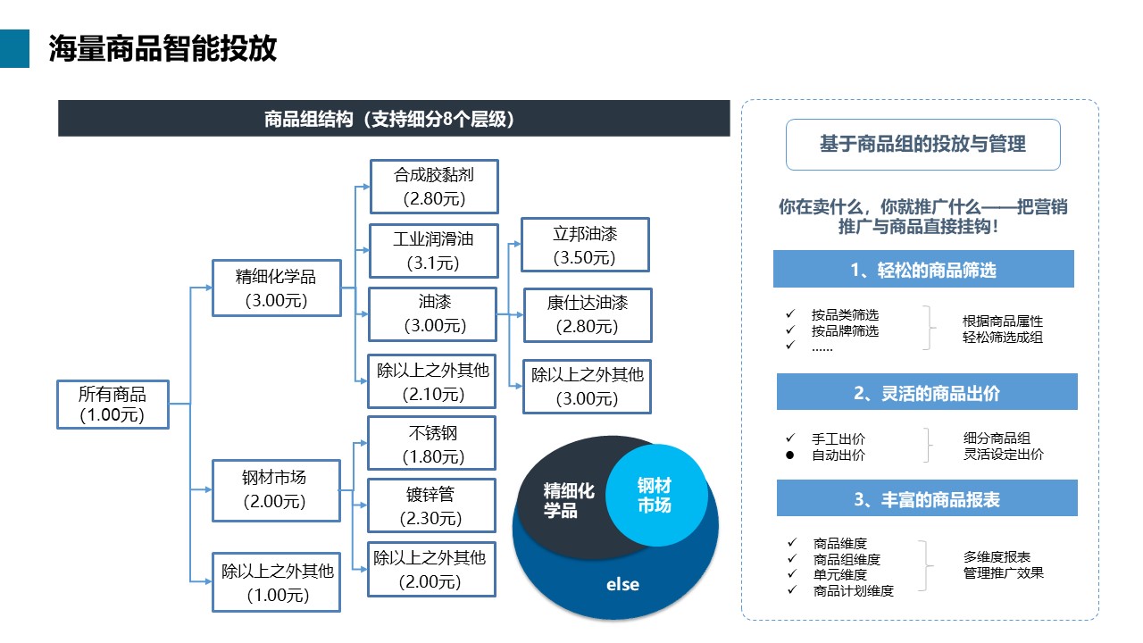 百度爱采购(图9)