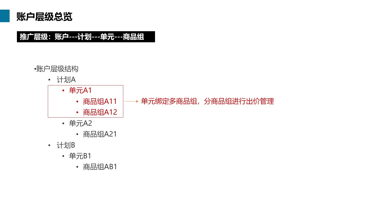 百度爱采购(图21)