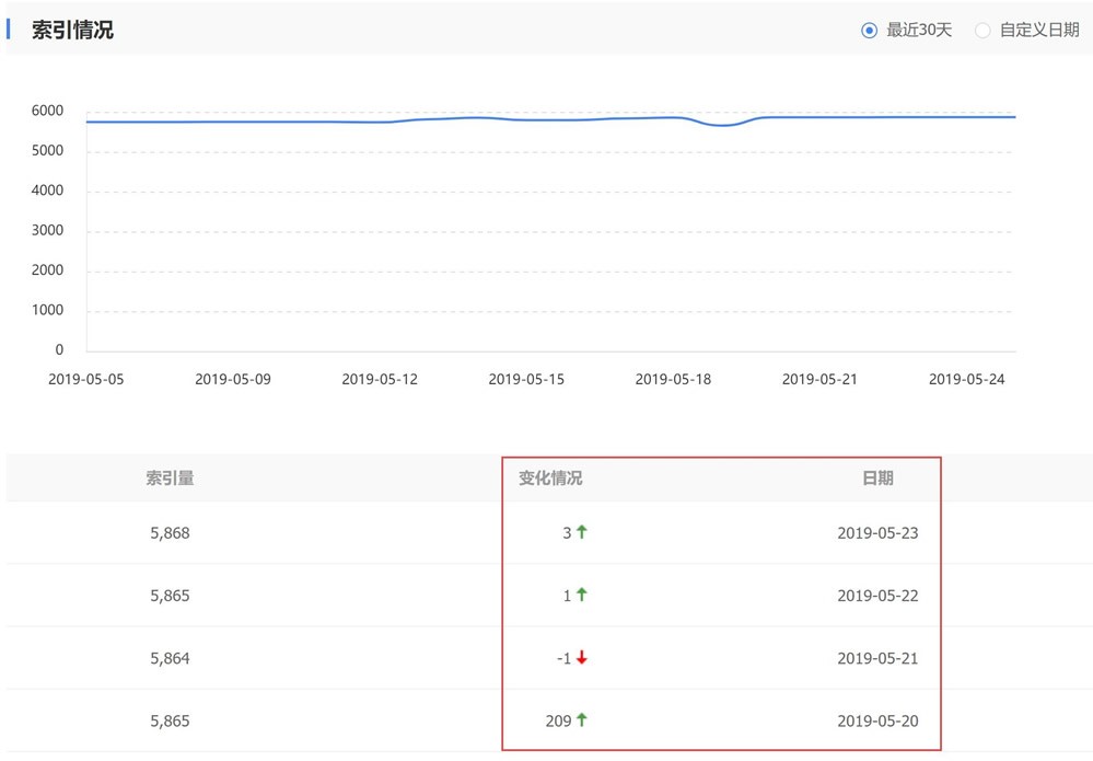 快照推送结果
