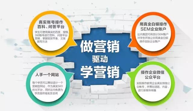 SEO优化