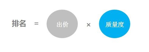 百度推广凤巢系统