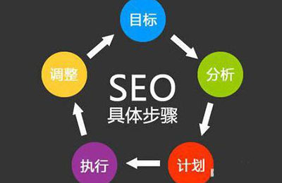 如何通过SEO优化技术打造高质量网站?