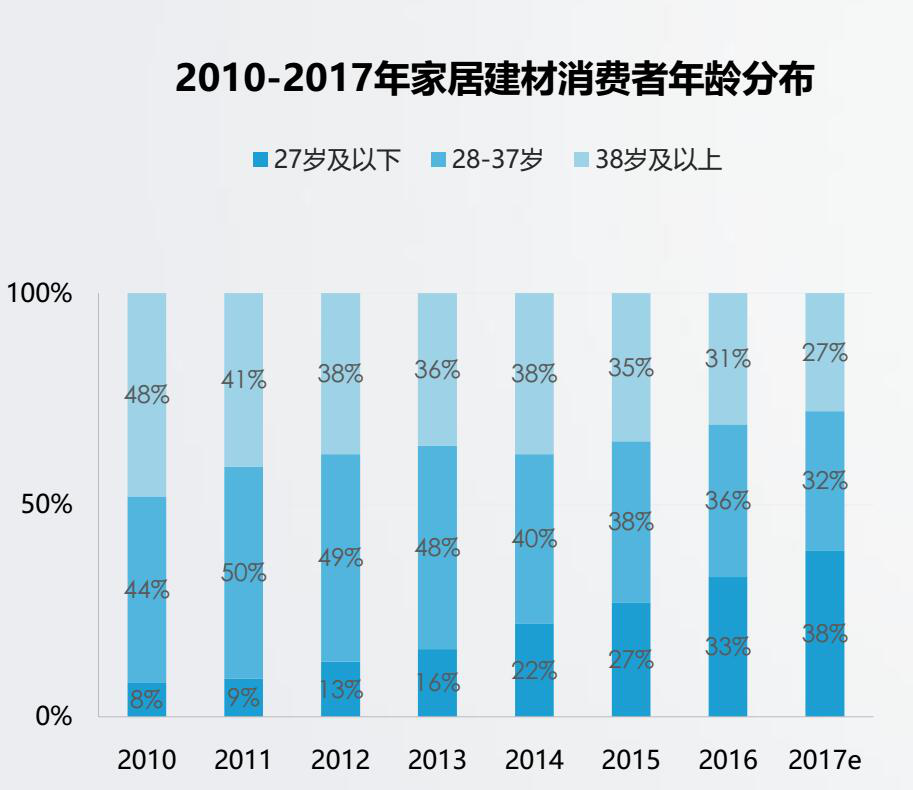 家具建材行业电商平台解决方案