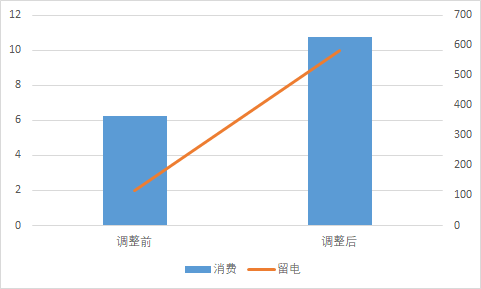 百度推广知识营销