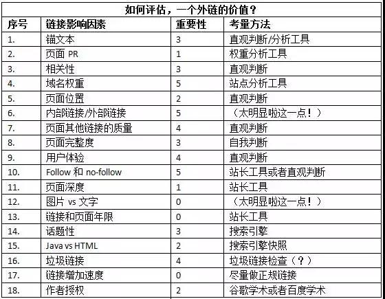 SEO教程